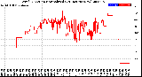 Milwaukee Weather Wind Direction<br>Normalized<br>(24 Hours) (New)