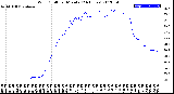 Milwaukee Weather Wind Chill<br>per Minute<br>(24 Hours)