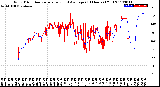 Milwaukee Weather Wind Direction<br>Normalized and Average<br>(24 Hours) (Old)