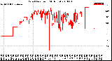 Milwaukee Weather Wind Direction<br>(24 Hours)