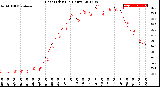 Milwaukee Weather Heat Index<br>(24 Hours)