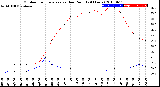 Milwaukee Weather Outdoor Temperature<br>vs Dew Point<br>(24 Hours)