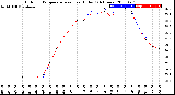 Milwaukee Weather Outdoor Temperature<br>vs Heat Index<br>(24 Hours)