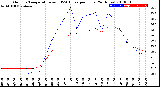 Milwaukee Weather Outdoor Temperature<br>vs THSW Index<br>per Hour<br>(24 Hours)