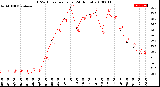 Milwaukee Weather THSW Index<br>per Hour<br>(24 Hours)