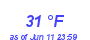 Milwaukee Weather Dewpoint High Low Month