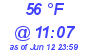 Milwaukee Weather Dewpoint High Low Today