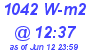 Milwaukee Weather Solar Radiation High Today