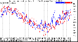 Milwaukee Weather Outdoor Temperature<br>Daily High<br>(Past/Previous Year)