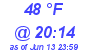 Milwaukee Weather Dewpoint High Low Today