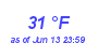 Milwaukee Weather Dewpoint High Low Month