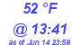 Milwaukee Weather Dewpoint High High Today