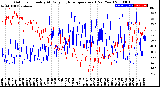 Milwaukee Weather Outdoor Humidity<br>At Daily High<br>Temperature<br>(Past Year)