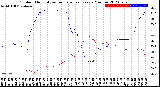 Milwaukee Weather Outdoor Humidity<br>vs Temperature<br>Every 5 Minutes