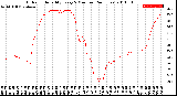 Milwaukee Weather Outdoor Humidity<br>Every 5 Minutes<br>(24 Hours)