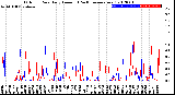 Milwaukee Weather Outdoor Rain<br>Daily Amount<br>(Past/Previous Year)