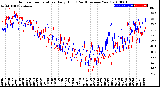 Milwaukee Weather Outdoor Temperature<br>Daily High<br>(Past/Previous Year)