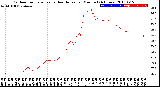 Milwaukee Weather Outdoor Temperature<br>vs Heat Index<br>per Minute<br>(24 Hours)