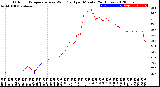 Milwaukee Weather Outdoor Temperature<br>vs Wind Chill<br>per Minute<br>(24 Hours)