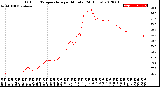 Milwaukee Weather Outdoor Temperature<br>per Minute<br>(24 Hours)