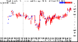 Milwaukee Weather Wind Direction<br>Normalized and Average<br>(24 Hours) (New)