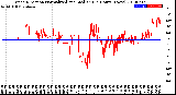 Milwaukee Weather Wind Direction<br>Normalized and Median<br>(24 Hours) (New)