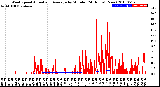 Milwaukee Weather Wind Speed<br>Actual and Average<br>by Minute<br>(24 Hours) (New)