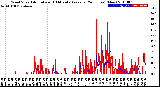 Milwaukee Weather Wind Speed<br>Actual and 10 Minute<br>Average<br>(24 Hours) (New)