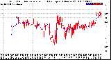 Milwaukee Weather Wind Direction<br>Normalized and Average<br>(24 Hours) (Old)