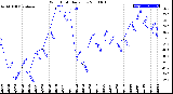 Milwaukee Weather Wind Chill<br>Daily Low