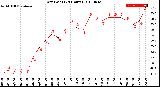 Milwaukee Weather Dew Point<br>(24 Hours)