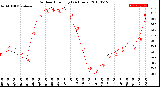 Milwaukee Weather Outdoor Humidity<br>(24 Hours)