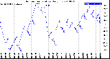 Milwaukee Weather Outdoor Temperature<br>Daily Low