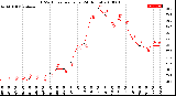 Milwaukee Weather THSW Index<br>per Hour<br>(24 Hours)