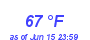 Milwaukee Weather Dewpoint High High Month