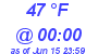 Milwaukee Weather Dewpoint High Low Today