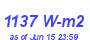 Milwaukee Weather Solar Radiation High Month