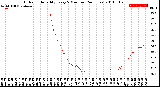 Milwaukee Weather Outdoor Humidity<br>Every 5 Minutes<br>(24 Hours)