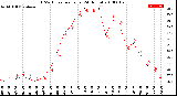 Milwaukee Weather THSW Index<br>per Hour<br>(24 Hours)