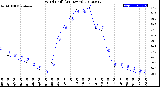 Milwaukee Weather Wind Chill<br>(24 Hours)