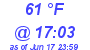 Milwaukee Weather Dewpoint High High Today