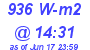 Milwaukee Weather Solar Radiation High Today