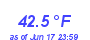 Milwaukee WeatherWind Chill Low Month