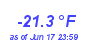 Milwaukee WeatherWind Chill Low Year