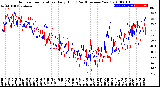 Milwaukee Weather Outdoor Temperature<br>Daily High<br>(Past/Previous Year)