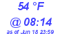 Milwaukee Weather Dewpoint High High Today