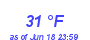 Milwaukee Weather Dewpoint High Low Month