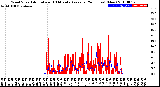 Milwaukee Weather Wind Speed<br>Actual and 10 Minute<br>Average<br>(24 Hours) (New)