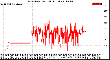 Milwaukee Weather Wind Direction<br>(24 Hours)