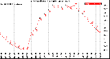 Milwaukee Weather Heat Index<br>(24 Hours)